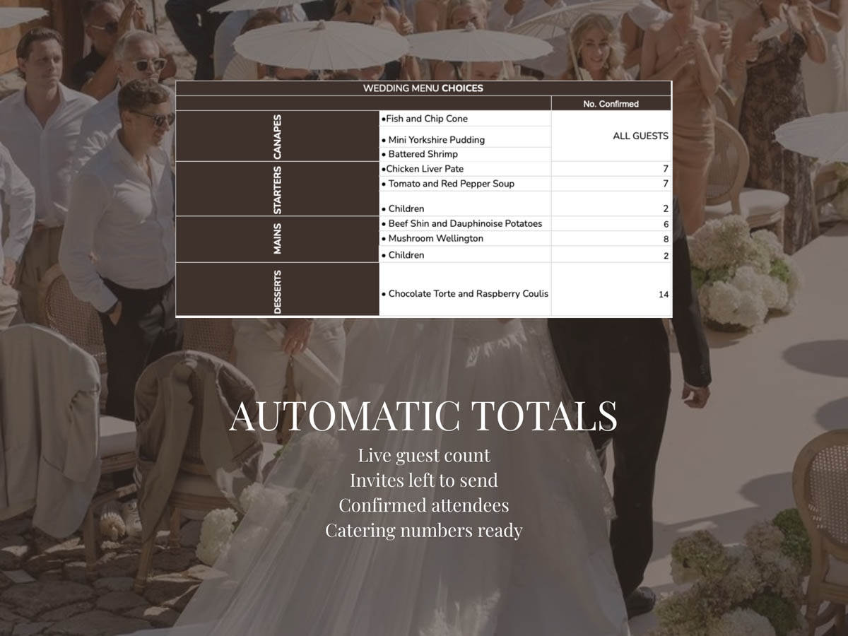 Wedding Guest & Gift Tracker - Image 2