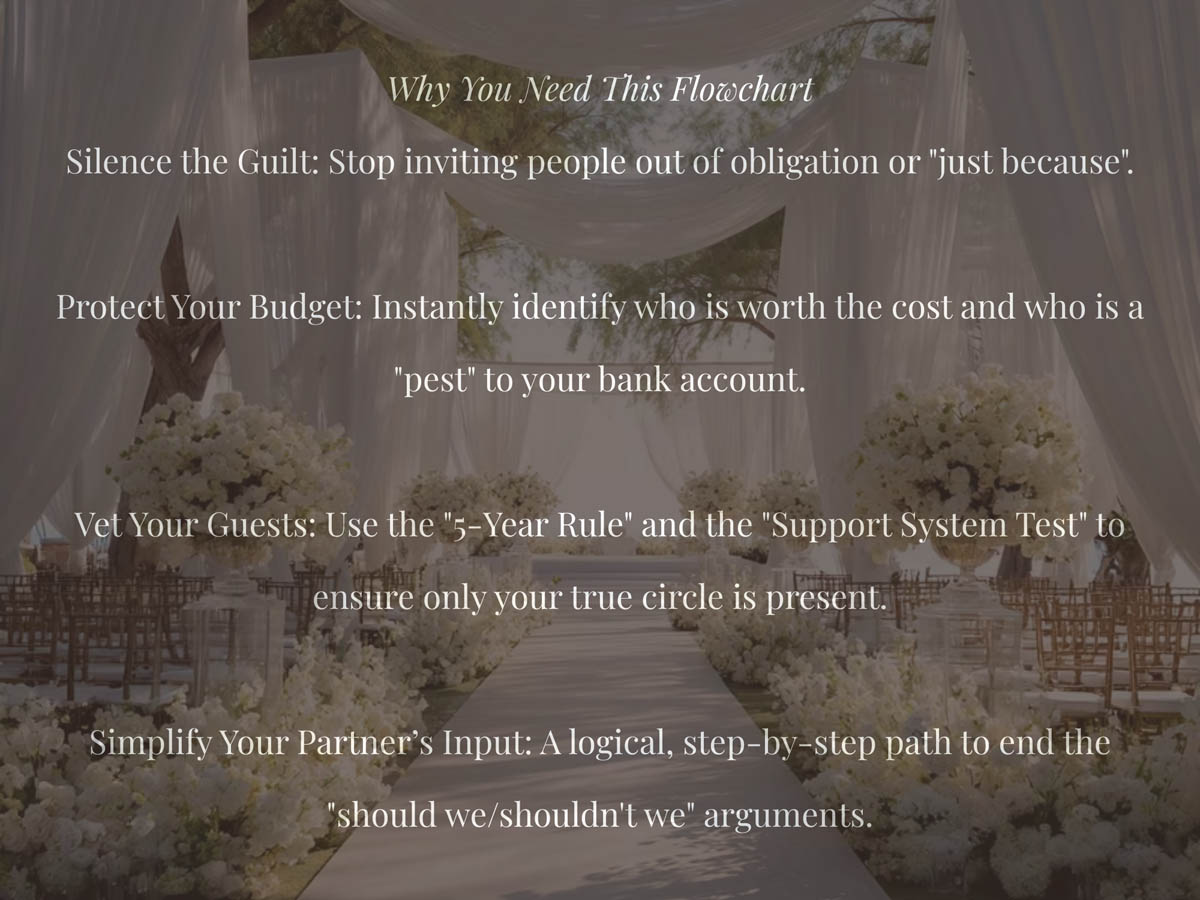The Ultimate Wedding Guest List Flowchart - Image 4